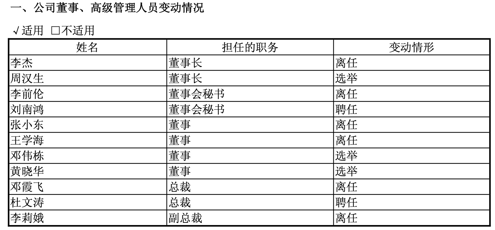 图源|人福医药2025年半年报